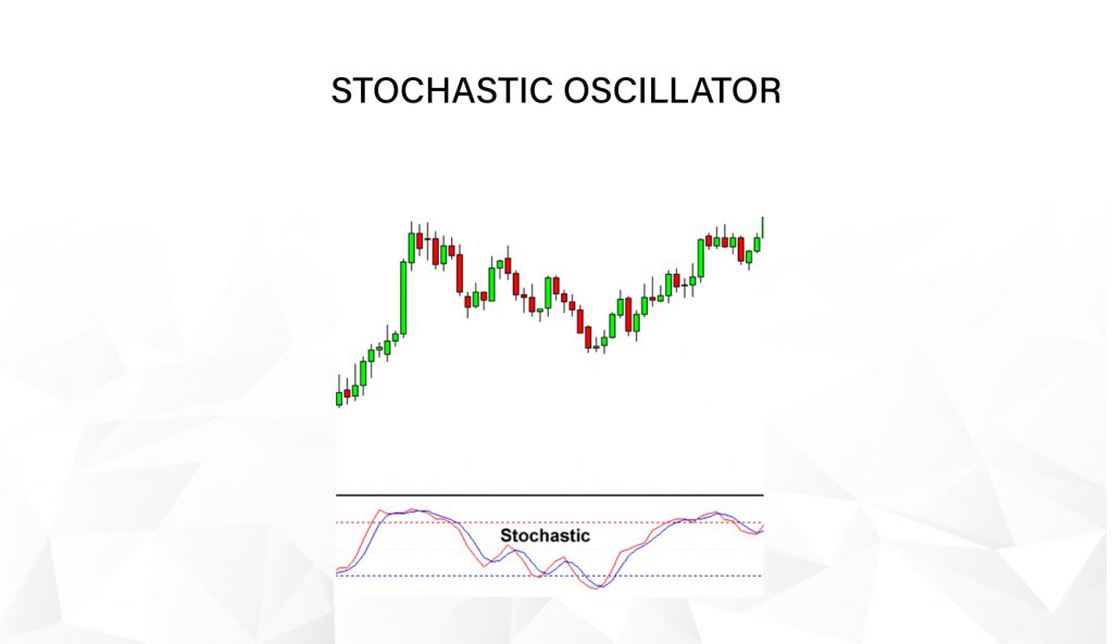 Stochastic Oscillator