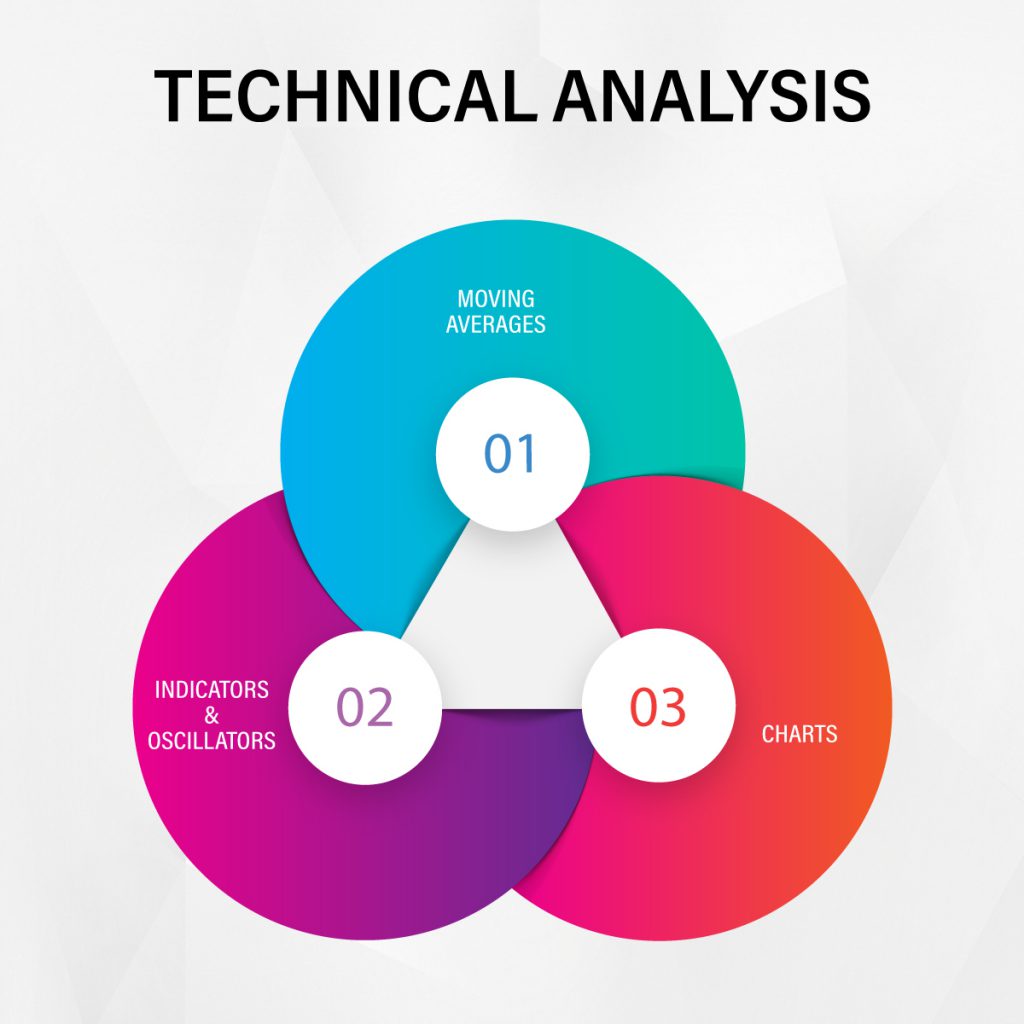 Technical Analysis