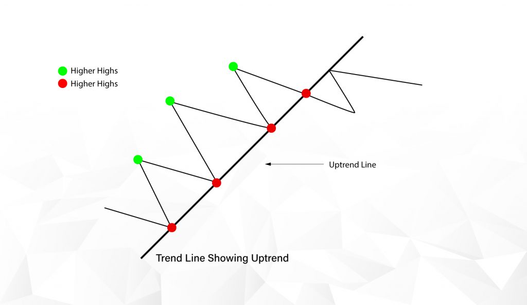 Up Trend Graph