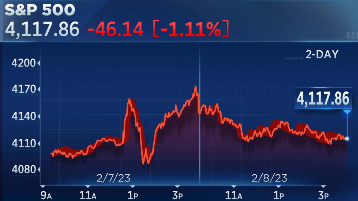 Dow futures are indicating