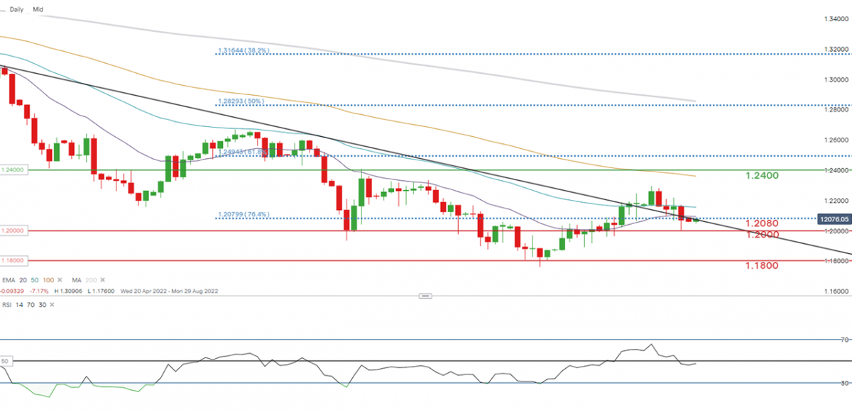 EUR/GBP Drops to 0.8550 Amid UK Job