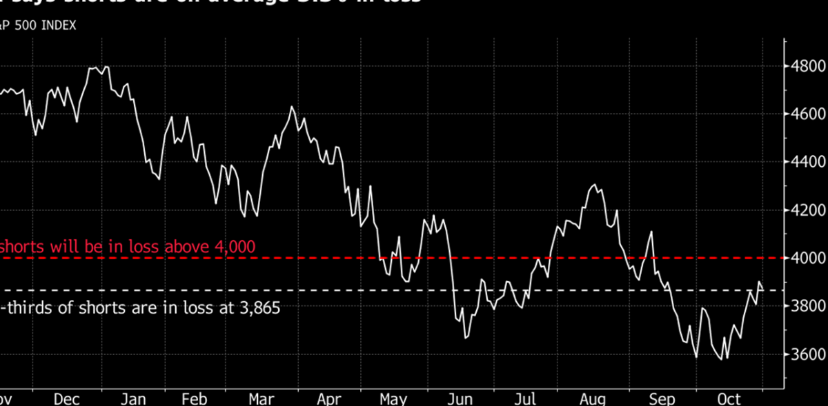 Yearly High on Hawkish