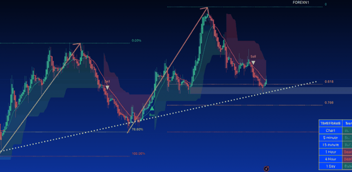 EUR/USD