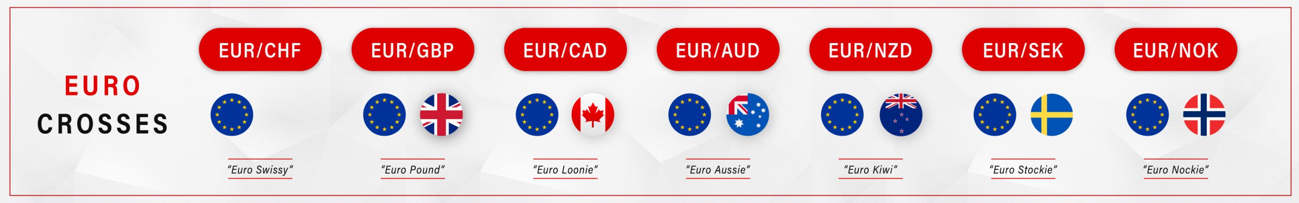 Euro Crosses