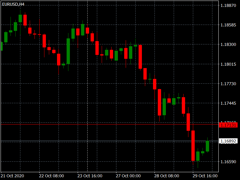 Candlestick Chart