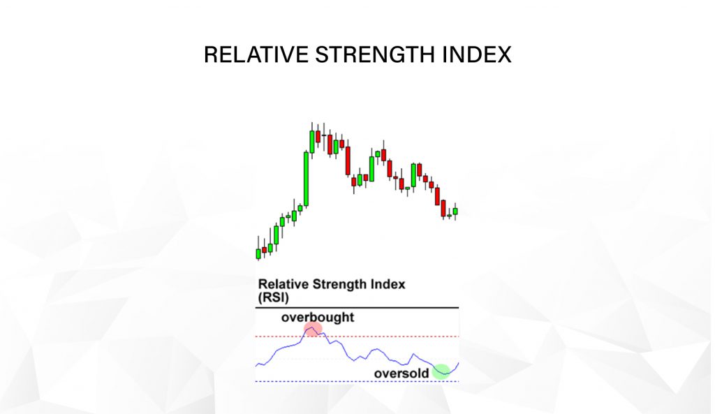 Relative Strength