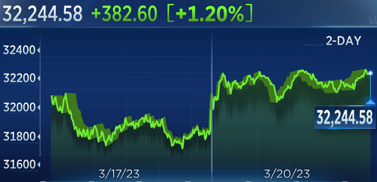 Hopes of Interest Rate Peak Propel European Stocks