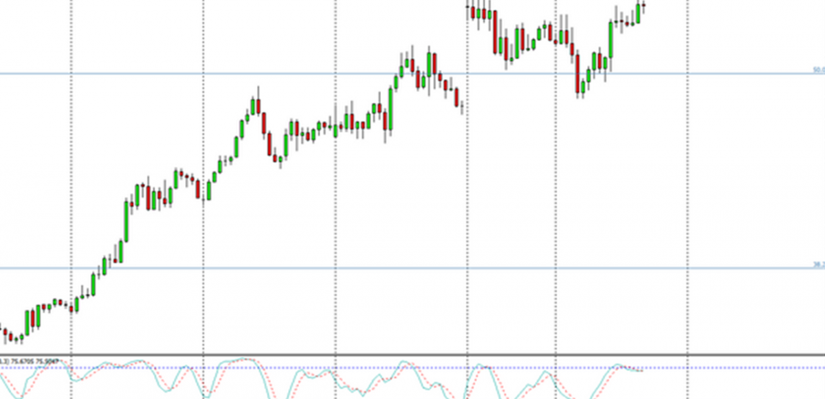 FOMC Minutes and US Employment Data Awaited