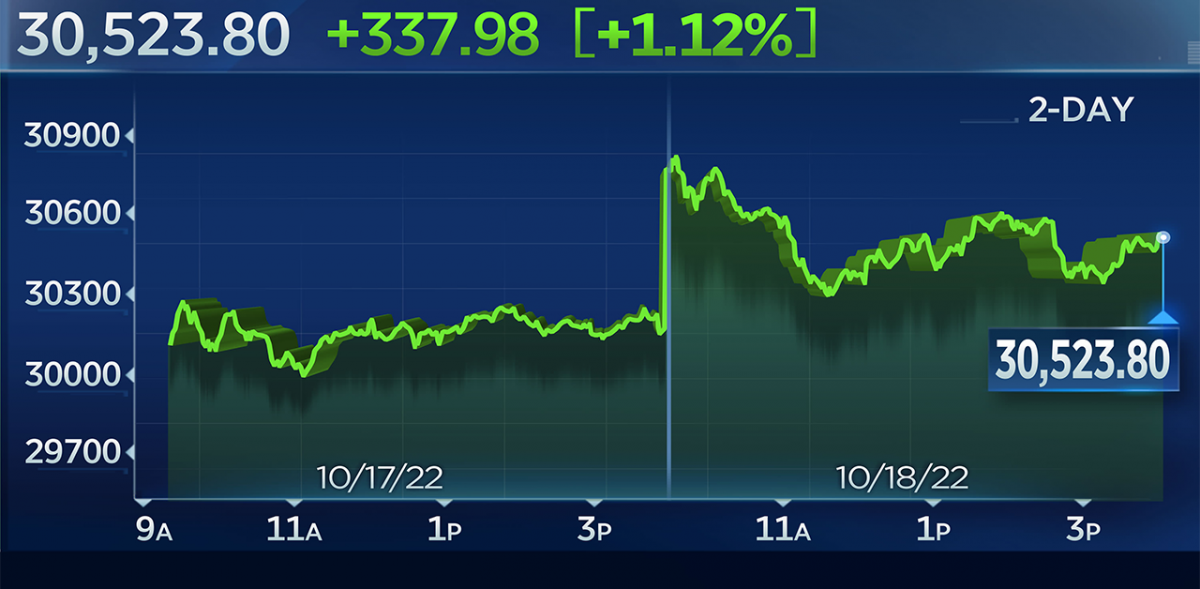 S&P500 Futures rise