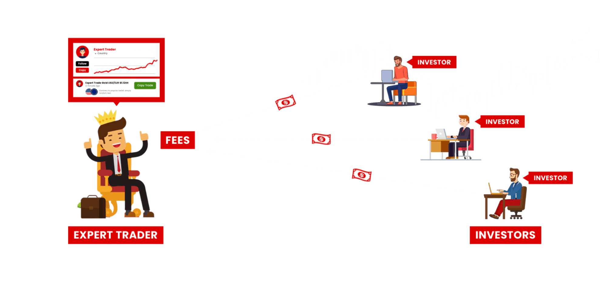 Social Trading Contest