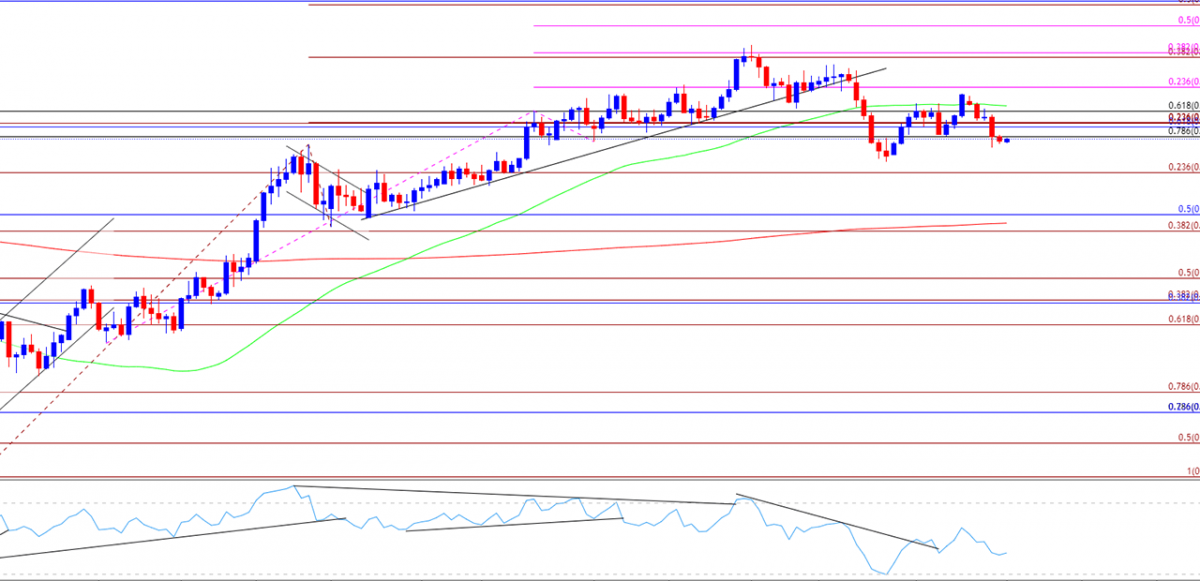 USD/CHF