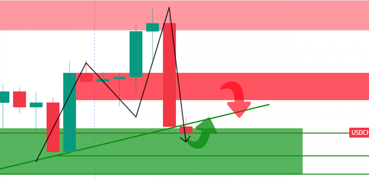 USD/CHF Struggles Below