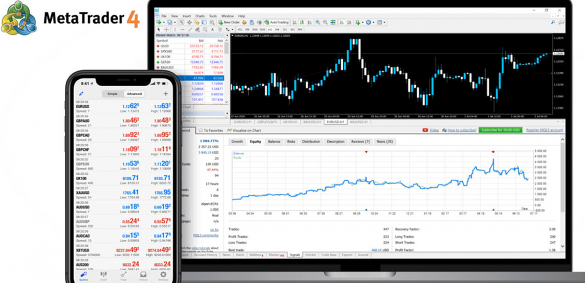 Download MetaTrader 4 on PC