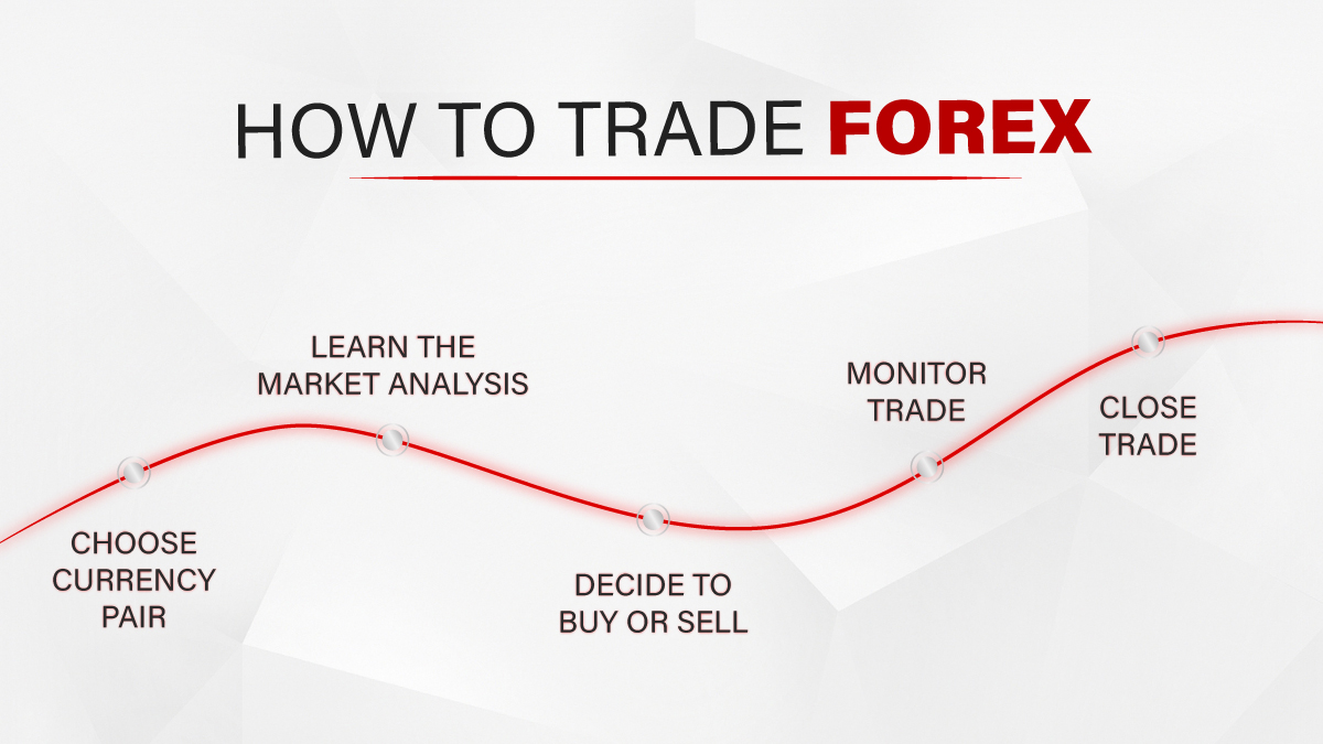 Trade Forex