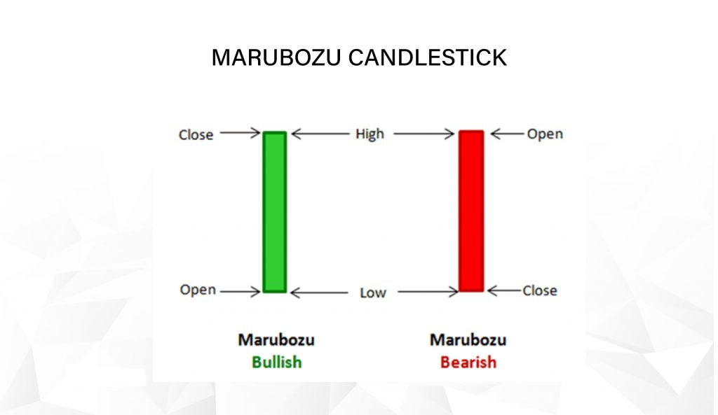 Marubozu_Candlestick