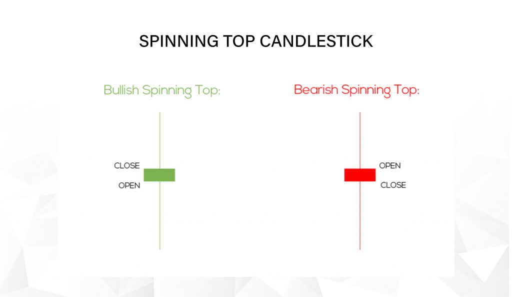Spinning _Candlestick
