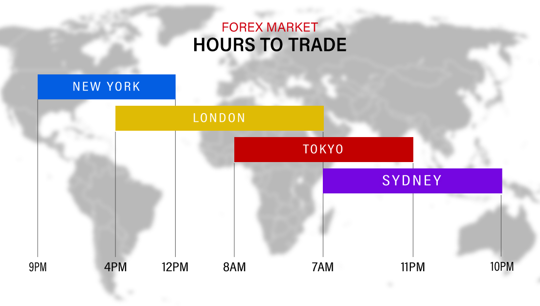 Forex Market Opens