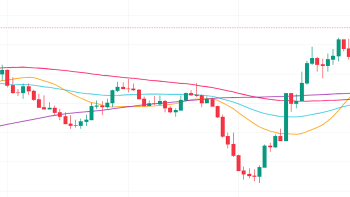 Gold Price Hovers Near 50-Day SMA Amid Soft USD