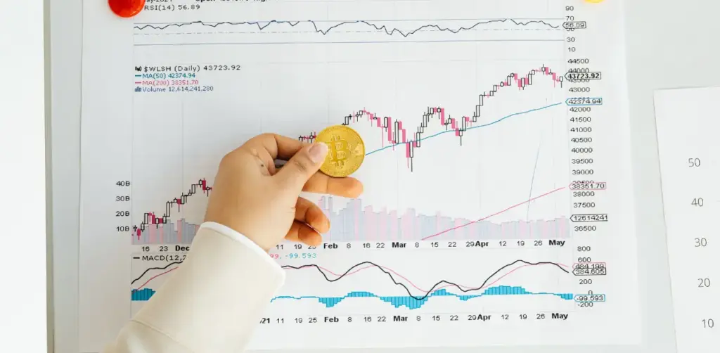 European Amidst Rising Yields and Market Downturn