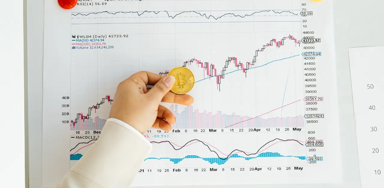 European Amidst Rising Yields and Market Downturn