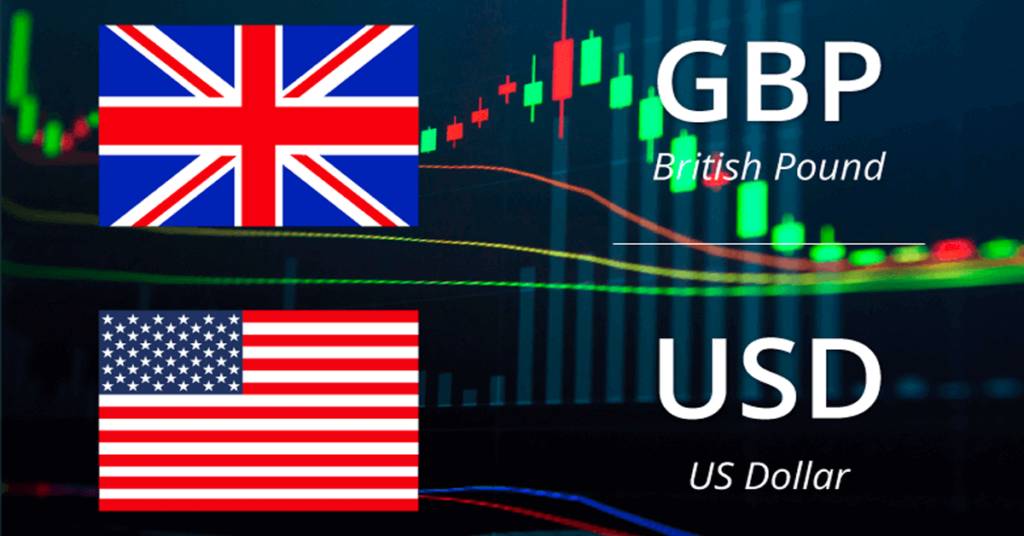 GBP/USD Gains Strength