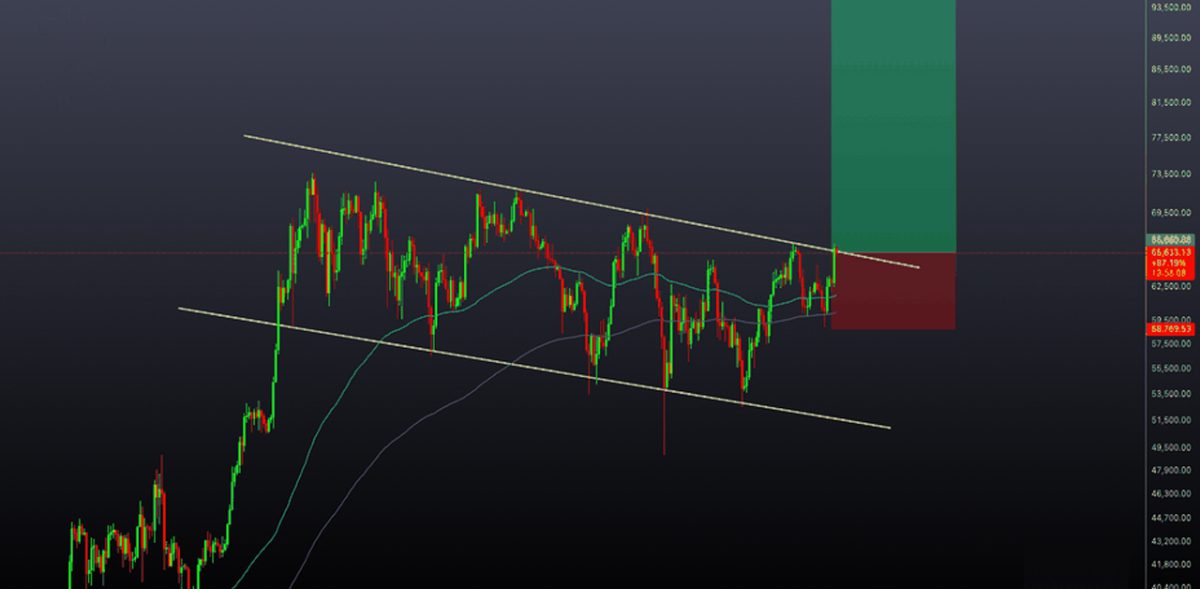 EUR/USD Price Analysis: Holding Above 1.0800, Testing the Descending Channel's Upper Boundary