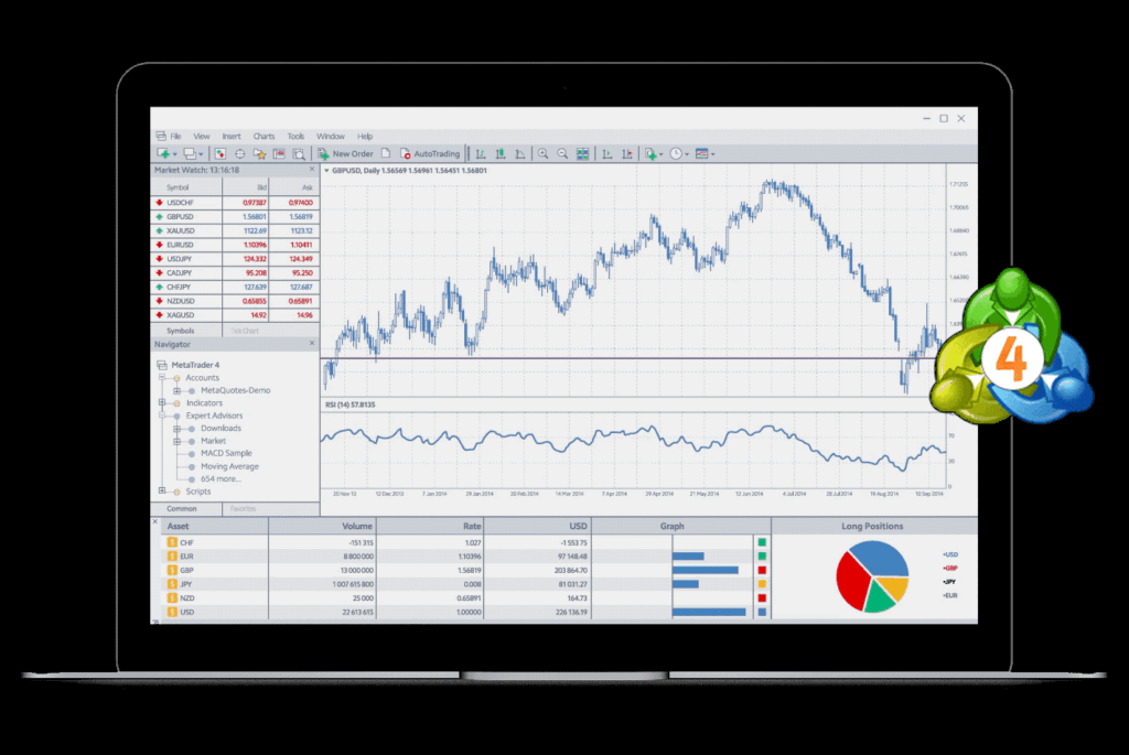 Japanese Yen Weakens Below 150.00 Against USD Amid Mixed Economic Signals