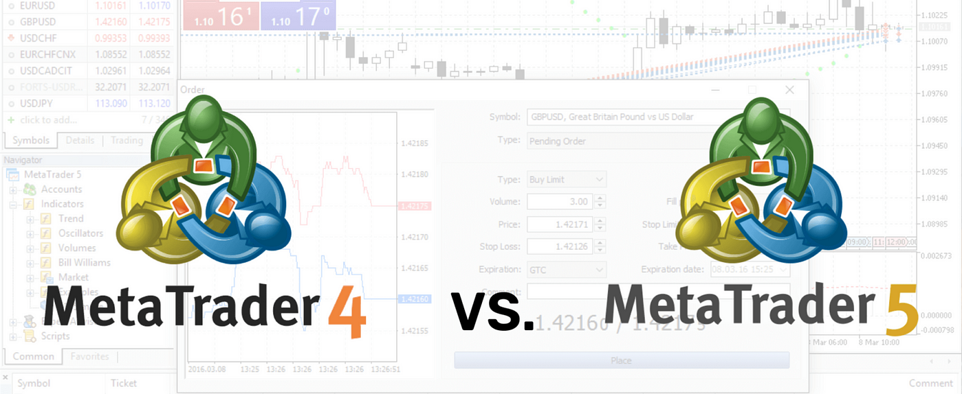 MetaTrader4 and MetaTrader5: The complete guide for forex traders in 2025