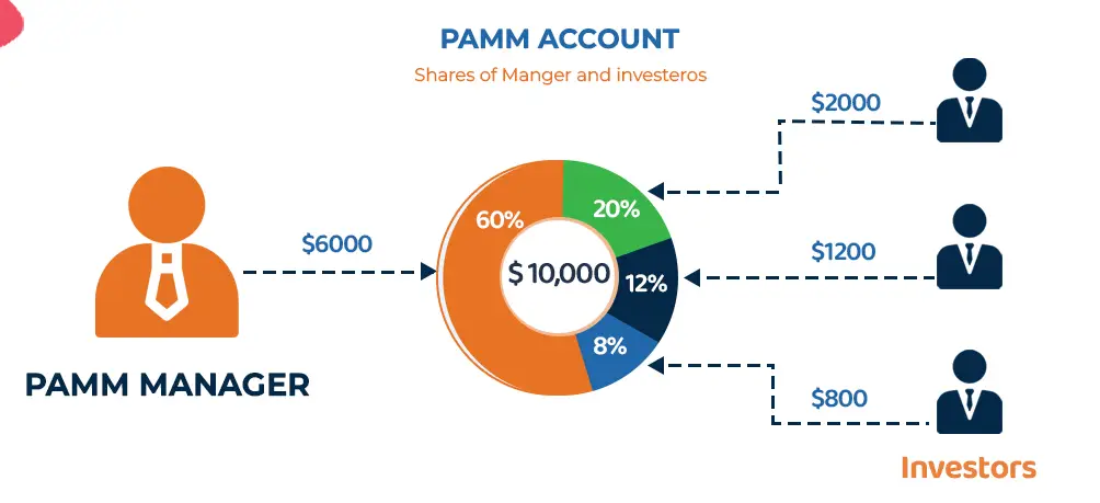 Pamm Manager - Xtreme Markets
