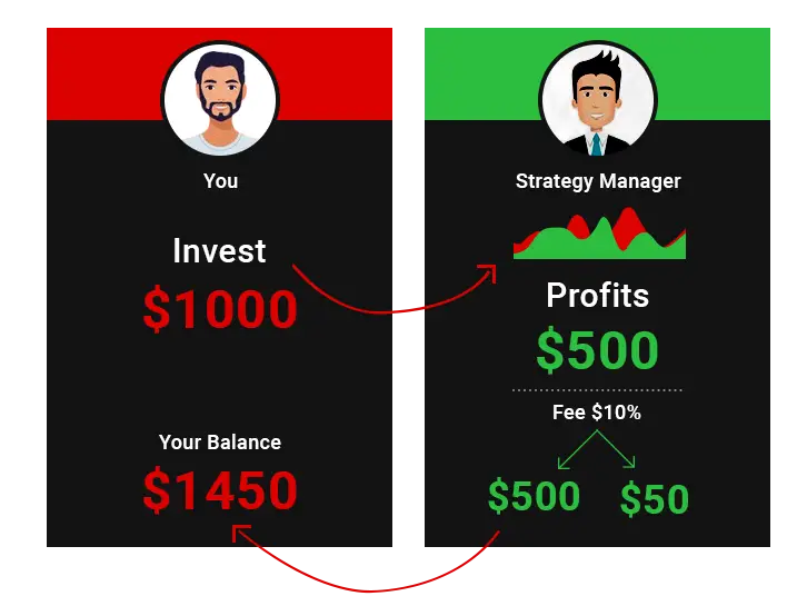 Traders